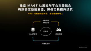 《英雄联盟手游》携手联发科合作实现支持天玑星速引擎，高帧稳帧体验劲爽！