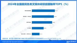 IPTV常用用户规模升至7.27亿，电视仍是家庭娱乐信息获取重要渠道