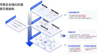 阿里云发布全栈AI负载高可用 与用户共建AI时代云上IT新治理