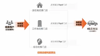 汽车之家与阿里云智能集团瓴羊携手,打造汽车行业数智化“灯塔”