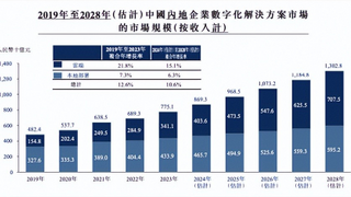 上市新机遇，量化派深化AI技术在数字化解决方案应用