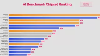 天玑9400 AI性能超越一众旗舰芯片，称霸AI Benchmark排行榜！