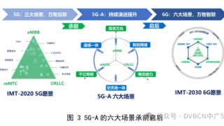 中国广电在多地开展规模组网NR广播试点，明年重点推动网络智能化、通感一体的现网试点
