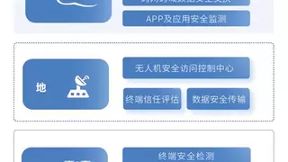 启明星辰工业无人机安全解决方案，全面筑牢低空经济安全防线