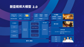 新壹科技：2024不断缔造AI视频生产新动能