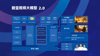 新壹科技：2024不断缔造AI视频生产新动能
