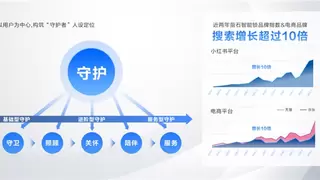 萤石网络：以用户为中心，构建全方位协同能力