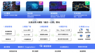 优刻得模型服务平台UModelVerse全新升级