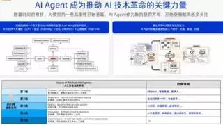 AI Agent成AI产业新风口,微软/阿里/微美全息深耕赛道赋能数字化转型应用