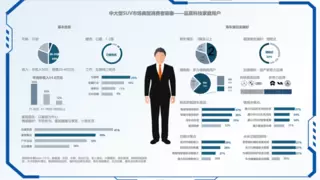 问界新M7年度累计交付超19.7万辆，国民SUV背后有哪些产品优势