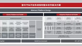 黑芝麻智能与普华基础软件推出武当C1200家族芯片底层解决方案