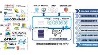 第一份额：浪潮信息存储成功中标运营商备份一体机集采项目