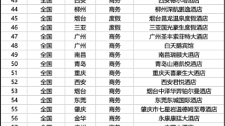 荣耀十载，星光闪耀 | 第十届星光榜荣誉榜单全面揭晓