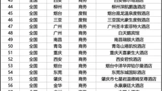 荣耀十载，星光闪耀 | 第十届星光榜荣誉榜单全面揭晓