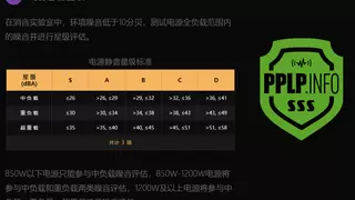 PPLP电源静音星级系统上线，微星新品电源成首个获“3S”星级产品