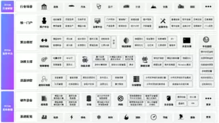 云知声 Atlas 超算平台入选《分布式统一大数据虚拟文件系统Alluxio原理、技术与实践》
