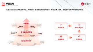 金山云全面升级智算服务体系 开启AI 2.0时代云计算发展新纪元