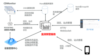 司南导航公路边坡监测方案实现灾害风险智能化管理