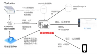 司南导航公路边坡监测方案实现灾害风险智能化管理