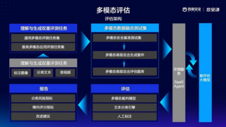 双揽工信部典型案例，百度大模型安全技术实践备受认可