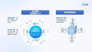 诸葛io助力城商行打造用户行为分析平台，斩获两项金融数字化大奖