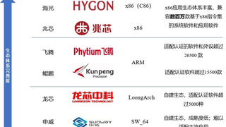 赛迪网发布｜《2024-2026年中国信创硬件产业发展建议报告》