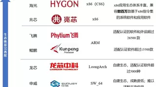 赛迪网发布｜《2024-2026年中国信创硬件产业发展建议报告》