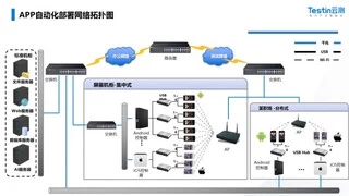 技术&实践并重，Testin云测助力企业自动化测试进阶