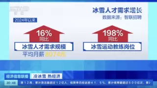 智联招聘数据：冰雪人才市场呈现出蓬勃发展的景象