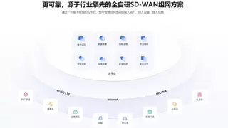 贝锐蒲公英携手网是科技（netcore磊科），共筑异地组网服务新生态