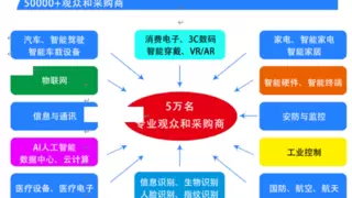 2025第六届深圳国际芯片、模组与应用方案展览会