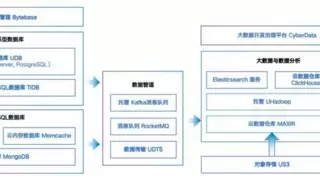 优刻得上线数仓解决方案,打造企业高效决策新引擎