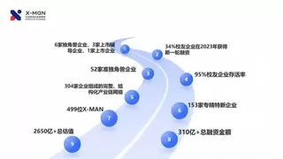 与产业链主握手，科沃斯X-MAN依然是技术创业者的最佳选择