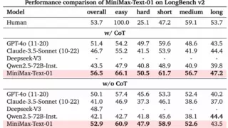 中国大模型公司提出新架构 解决Context无限长问题 开启Agent时代