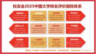 喜讯！广州商学院获评中国一流应用型大学