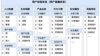 玩数圈：玩美数据旗下专业的市场研究移动数据平台