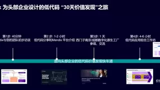 搭乘Mendix低代码快车，加速驶向精益制造新境界