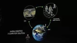 自动驾驶浪潮汹涌，英伟达/微美全息AI大模型赋能加速智能化变革步伐