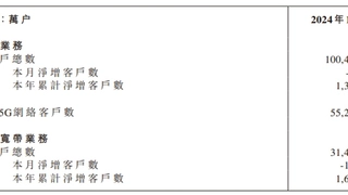 中国移动12月净增5G用户528万户 累计达5.52亿户