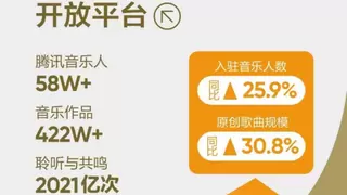 腾讯音乐人年度报告：“不凡现场”超千场，助力音乐人闪耀舞台