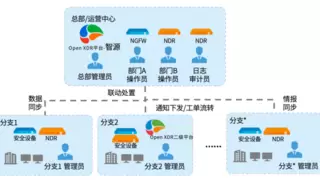 山石网科2024安全运营，高歌猛进！