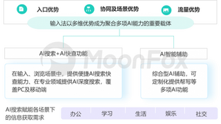 《2024中国AI搜索行业发展报告》