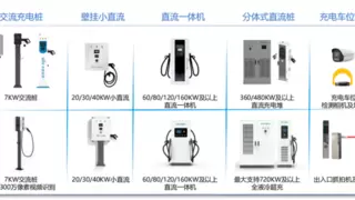 千方科技持续深化交能融合布局，新能源“停充一体化”发展未来可期