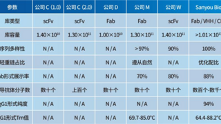 从 0 到百万亿：三优生物智能分子库的崛起之路