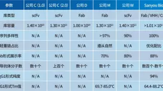 从 0 到百万亿：三优生物智能分子库的崛起之路