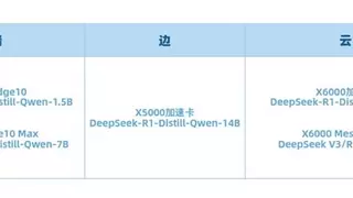 DeepEdge10已完成DeepSeek R1系列模型适配