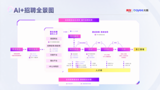 2025开年，DeepSeek助力企业AI招聘系统放大招！