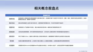 OmniHuman强势入局 AI数字人概念盘中发力走高