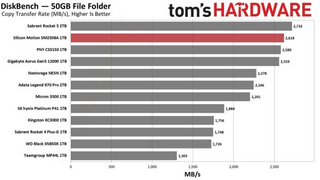 慧荣SM2508 PCIe 5.0 企业级SSD读写性能无与伦比