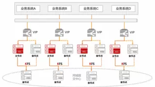 全国首家！金仓数据库助力乌鲁木齐机场货运系统升级改造竣工验收